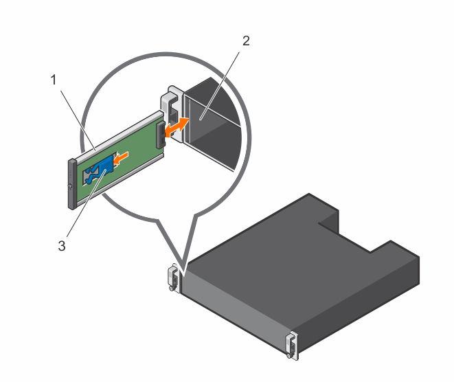Figure 22. Removing and installing the control panel 1. control panel 2. chassis 3. release tab Installing the control panel 1. Align the control panel with the slot on the enclosure. 2. Slide the control panel into the enclosure until the release tab clicks into place.