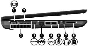 Left side Component Description (1) External monitor port Connects an external VGA monitor or projector. (2) Vents (2) Enable airflow to cool internal components.