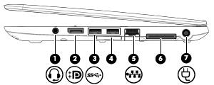 Component Description (4) USB 3.0 port(s) Connects an optional USB device, such as a keyboard, mouse, external drive, printer, scanner or USB hub.