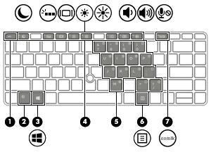 Press fn+ function key Description Increases speaker volume incrementally while you hold down the key. Mutes the microphone.