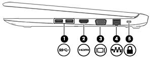 2 Getting to know your computer Right Component Description (1) USB 3.0 ports (2) Each USB 3.
