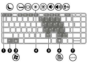 Keys Component Description (1) esc key Displays system information when pressed in combination with the fn key.