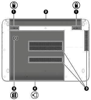 Bottom Component Description (1) Battery release latches (2) Release the battery. (2) Battery bay Holds the battery. (3) Vents (3) Enable airflow to cool internal components.