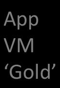 Node- 0 Node- 1 App VM Gold App VM Snap