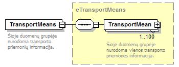 element etransporter/contactinformation type IvazText256 content simple minlength 1 maxlength 256 Jei reikalinga, nurodoma pervežimo operacijos dalyvio kontaktinė informacija.