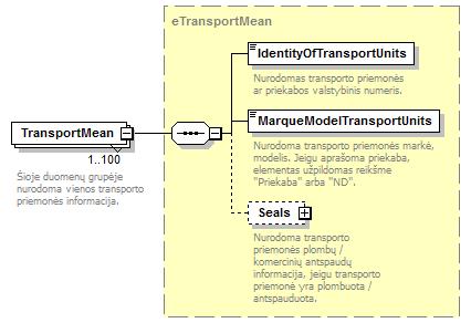complextype etransportmeans type restriction of TransportMeans base TransportMeans children TransportMean used by element etransporter/transportmeans source <xsd:complextype name="etransportmeans">