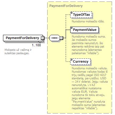 complextype PaymentsForDelivery children PaymentForDelivery used by elements ComplementaryOptionalTransportInformation/PaymentsForDelivery ComplementaryTransportInformation/PaymentsForDelivery source
