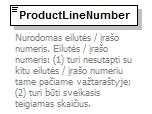 element Product/ProductLineNumber type IvazNumber3 content simple totaldigits 3 Nurodomas eilutės / įrašo numeris.