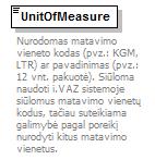 element Product/UnitOfMeasure type IvazText24 content simple minlength 1 maxlength 24 Nurodomas matavimo vieneto kodas (pvz.: KGM, LTR) ar pavadinimas (pvz.: 12 vnt. pakuotė). Siūloma naudoti i.