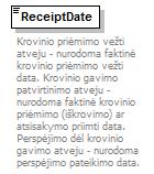 Message type according to the classification (1 Acceptance to transport confirmation; 2 Cargo receipt confirmation).