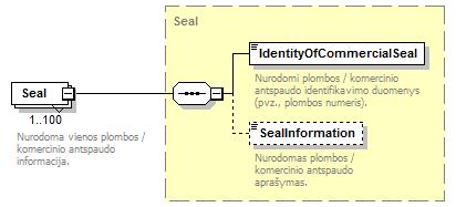 complextype Seals children Seal used by elements etransportmean/seals Package/Seals TransportMean/Seals source <xsd:complextype name="seals"> <xsd:sequence> <xsd:element name="seal" type="seal"