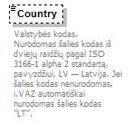 element Address/Country type ISOCountryCode content simple minlength 1 maxlength 2 Valstybės kodas. Nurodomas šalies kodas iš dviejų raidžių pagal ISO 3166-1 alpha 2 standartą, pavyzdžiui, LV Latvija.