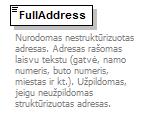 element AddressStructure/FullAddress type IvazText256 content simple minlength 1 maxlength 256 Nurodomas nestruktūrizuotas adresas.