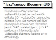 element TransportDocumentUID/IvazTransportDocumentUID type IvazText40 content simple minlength 1 maxlength 40 Nurodomas i.