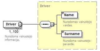 complextype Drivers children Driver used by elements BaseTransporter/Drivers etransporter/drivers Transporter/Drivers source <xsd:complextype name="drivers"> <xsd:sequence> <xsd:element name="driver"