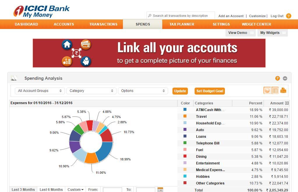 Screen shot showing the Spending Analysis widget on My Money 12x Screen shot