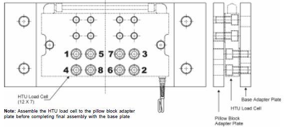 Figure 2-3. HTU to Pillow Block Plate Assembly 2.2.3 Attaching the HTU Unit to the Frame/Base When a base adapter plate is not in use, the HTU mounts directly to the machine frame or base (Figure 2-5).