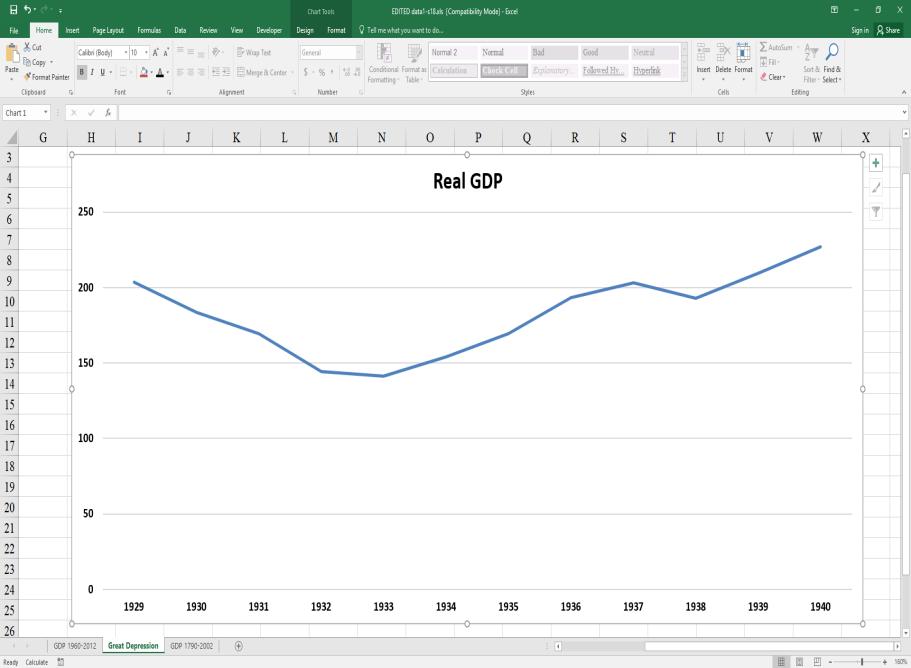 Now you should be able to see clearly both the overall trend and degree of fluctuations of Real GDP, reading the level of Real GDP off of the left hand Y-Axis scale and the Growth Rate off of the