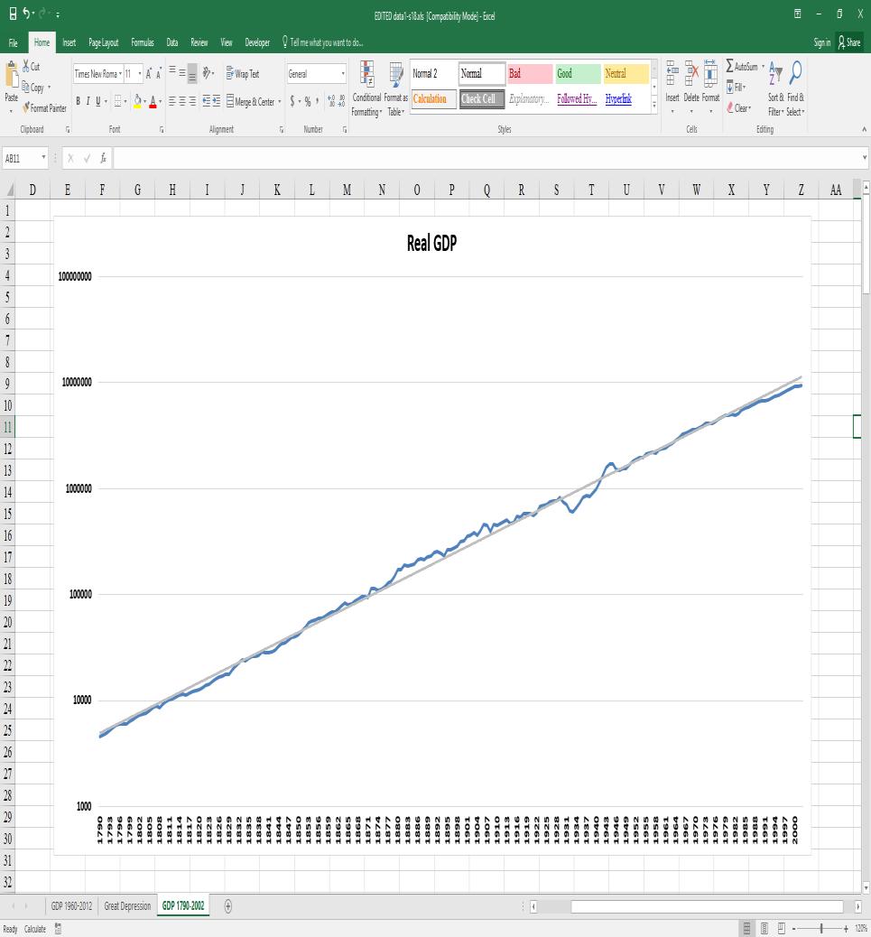 13. Graphing III: Log plots Finally, let s look at a longer period of growth. The third sheet of the Excel workbook contains estimates for Real GDP from 1790 to 2002.