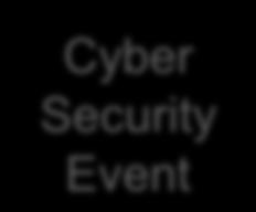 Security Event