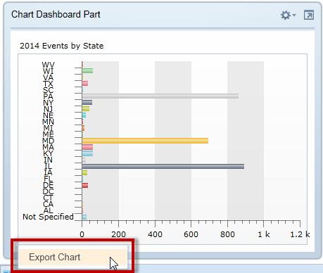 Viewing Chart Details You can click on a section of a chart to view the list of records represented and then drill-down to individual records. NOTE: 3D charts do not have the drill down feature.