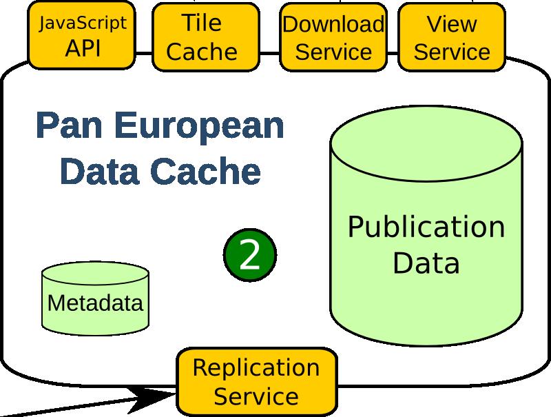 Architecture Addressing Stability Publication data available through INSPIRE view