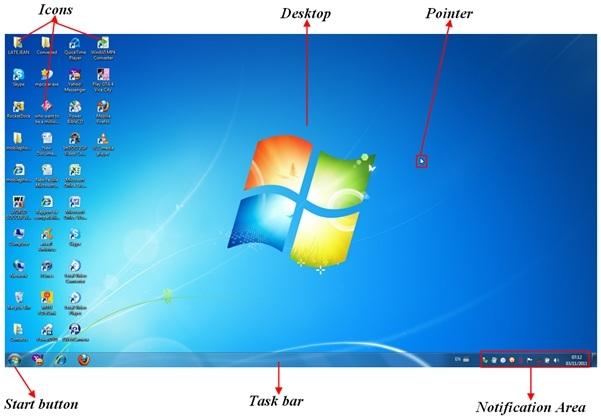 The Windows Desktop Elements Desktop: the work screen that is displayed by Windows OS after a user logs in.