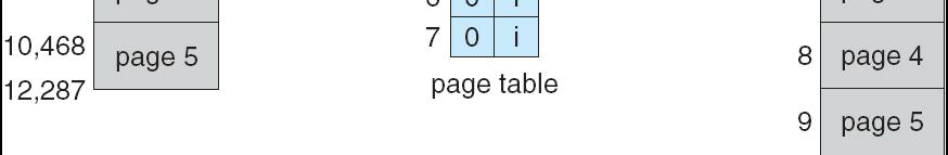 In A Page Table