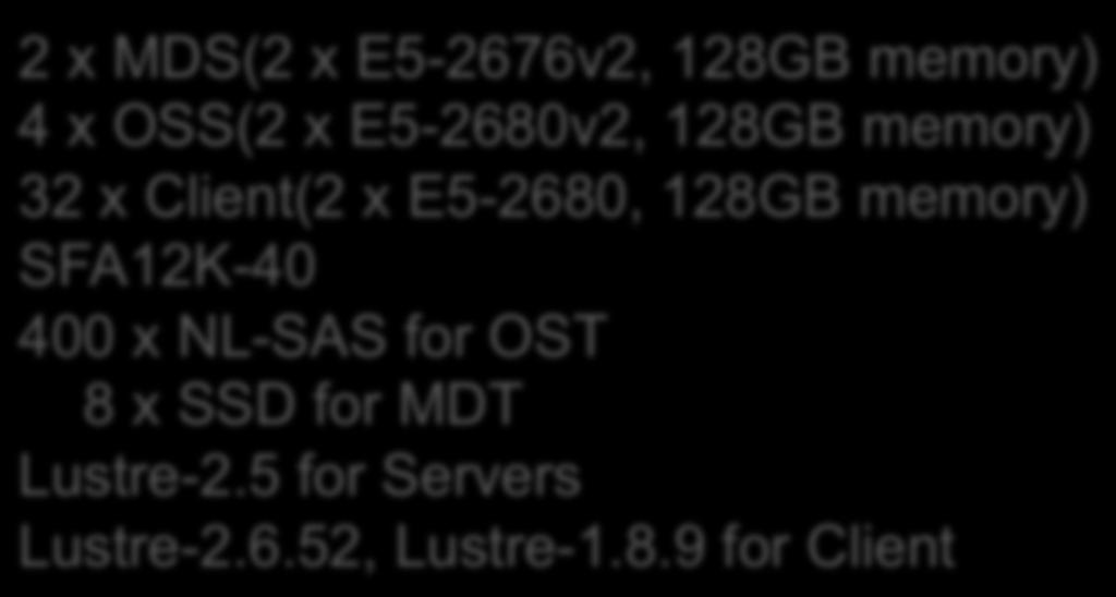 E5-2680, 128GB memory) SFA12K-40 400 x NL-SAS for OST 8 x SSD for