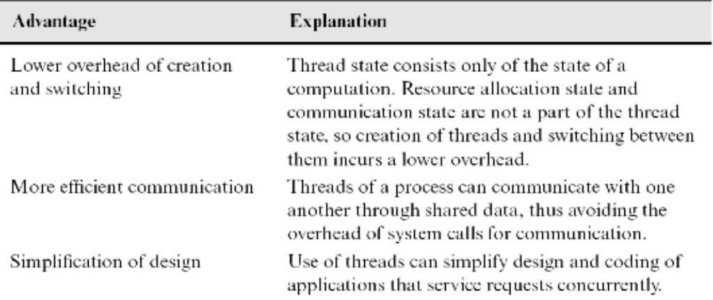 Advantages of threads over processes Coding for use of threads Use thread safe libraries to ensure correctness of data sharing Signal handling: which thread should handle a