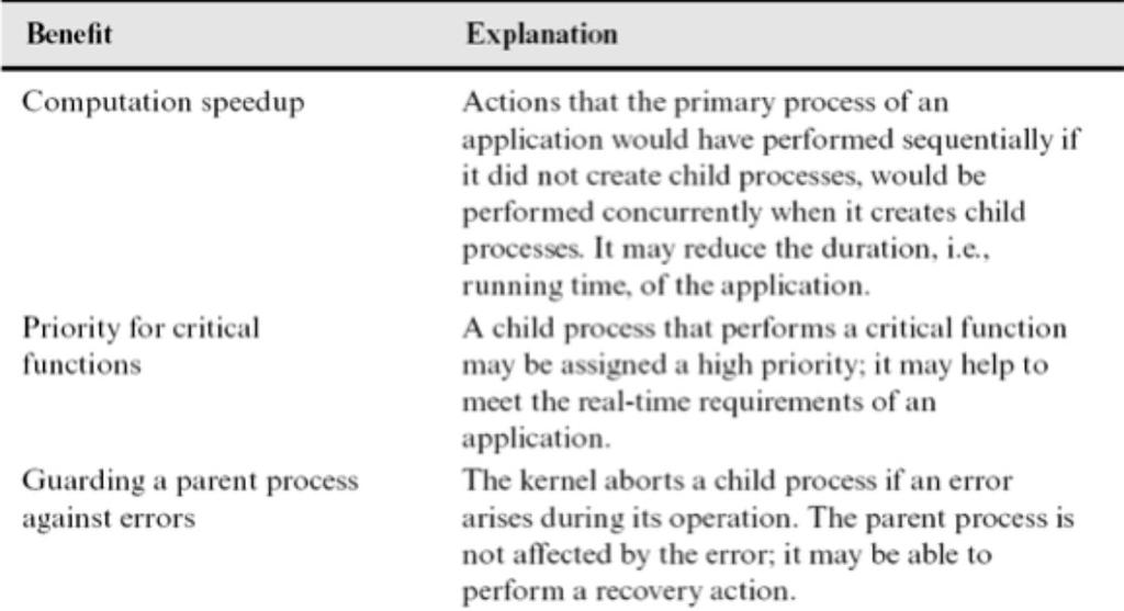 Child processes and parents create a process tree Typically, a process creates one or more child processes and delegates some of its work to each Multitasking within an application Example: The real