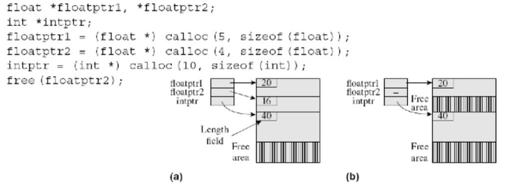 Heap A heap permits random allocation/deallocation Used for program-controlled dynamic data (PCD data)(programming language features like calloc /malloc) An allocation request by a process returns