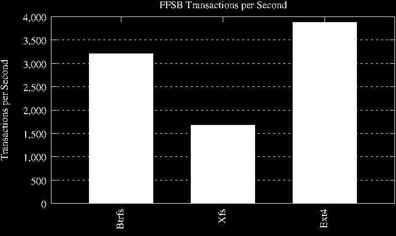 Figure 18: Transactions per