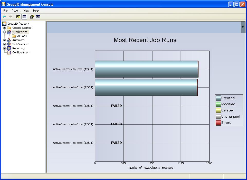 Part 4 - Synchronize The All Jobs View Figure - The right pane showing the graph of the recently run five Jobs.