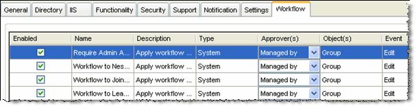 User Manual 4. Workflow to Leave a Group - this workflow is triggered when a user leaves a semi-private group. By default, group owner is selected as the workflow approver.