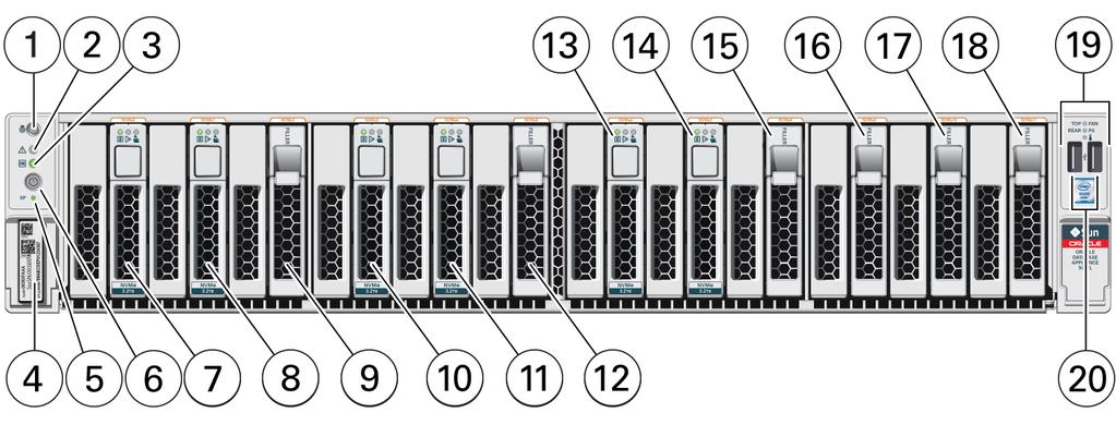 Oracle Database Appliance X6-2S/X6-2M/X6-2L Front and Back Panels Callout Description Callout Description 1 Locate LED/button: white 6 Power button 2 Service Required LED: amber 7-15 NVMe0, NVMe1,