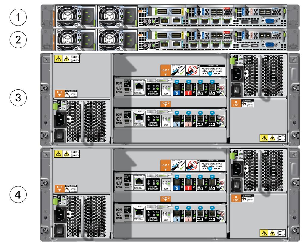 Oracle Database Appliance X6-2-HA Front and Back Panels Callout Description 1 Server node 1 2 Server node 0 3 Storage shelf (DE3-24C) 4 Optional storage expansion shelf (DE3-24C) Server