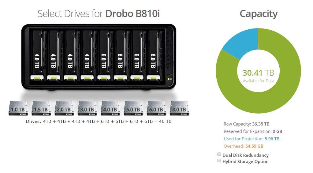 1.4.2.2 Drobo drive compatibility This table describes Drobo B810n compatibility with specific types of HDDs and SSDs.