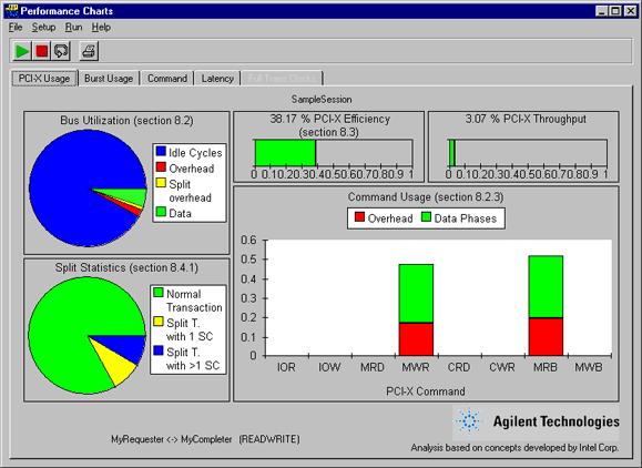 Measuring System or Device Performance Interpreting the Result Charts PCI-X Usage This tab displays general statistics on the usage of the PCI-X bus.