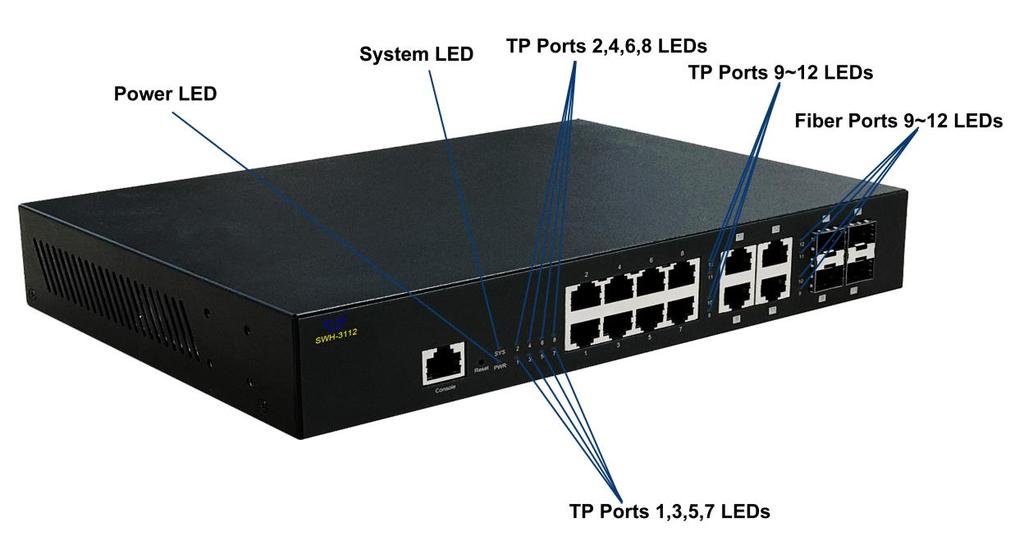 Introduction 1.4 LED Definitions The Managed Switch is Plug & Play compliant. The real-time operational status can be monitored through a set of LED indicators located in the front panel. Figure 1-3.