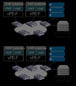 Architecture for Telco Virtualization SDN/NFV Placement Use Case Broadband