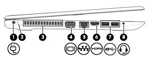 Left Component Description (1) Power connector Connects an AC adapter. (2) Battery light When AC power is connected: White: The battery charge is greater than 90 percent.