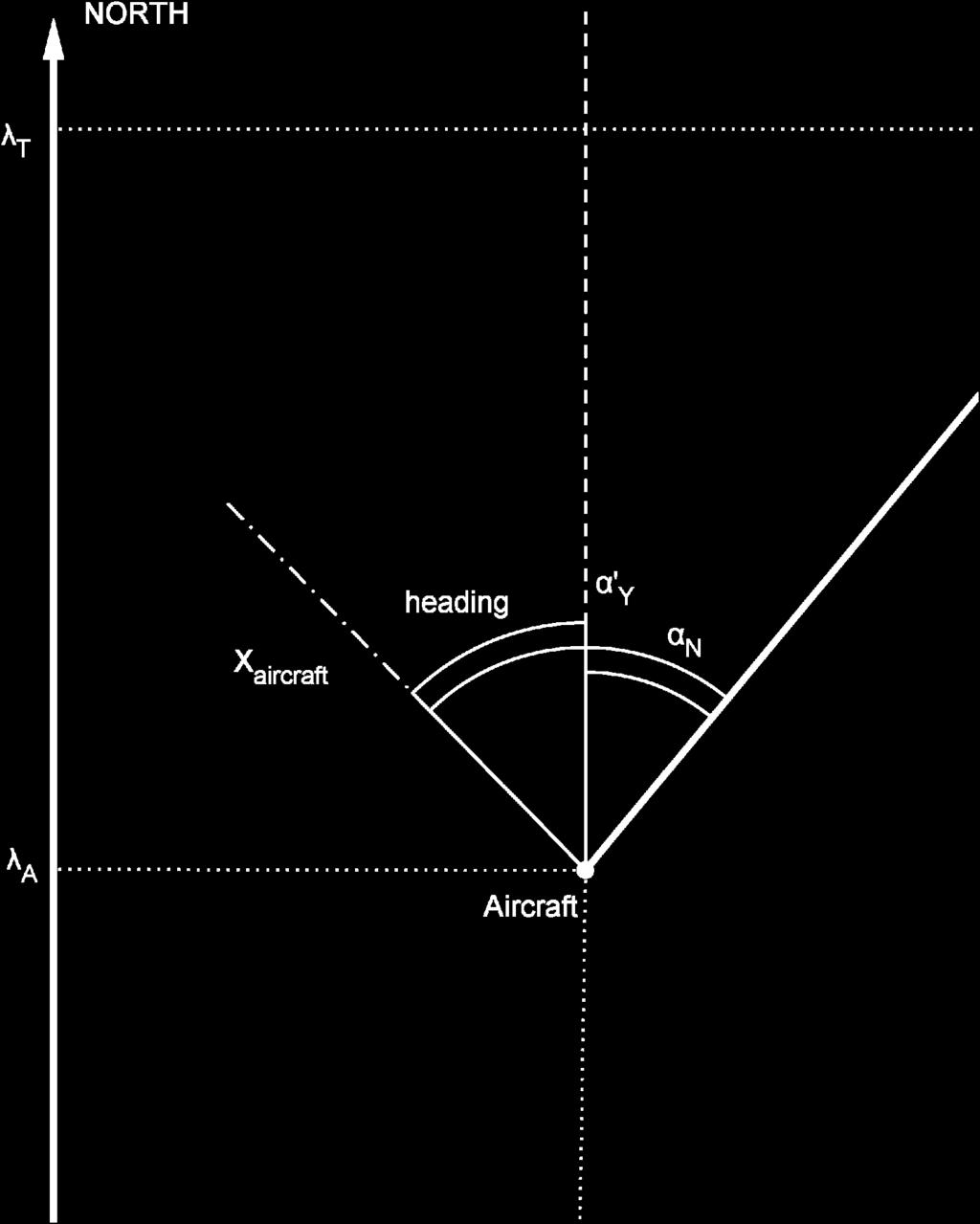 Observation model for the horizontal optical angular measurement From that figure, we have the following relation: Then the relation between the tangents of the angles is as follows: tan tan tan tan