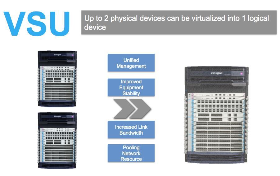 3 Product Features 3.1 Virtualization for Demand-based Allocation 3.1.1 Virtual Switch Unit 3.0 (VSU) 