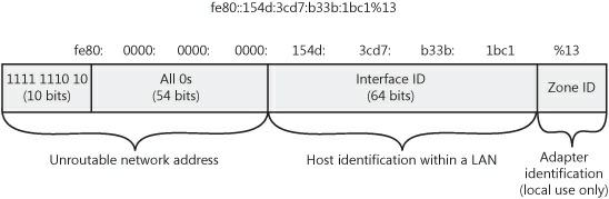 A global IPv6 address Link-Local Addresses Link-local addresses are similar to APIPA addresses (169.254.0.