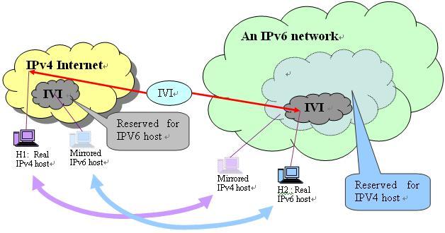 2 Configuring IVI 2.1 Overview The IVI is a prefix-specific and stateless address mapping scheme that can be carried out by individual ISPs.