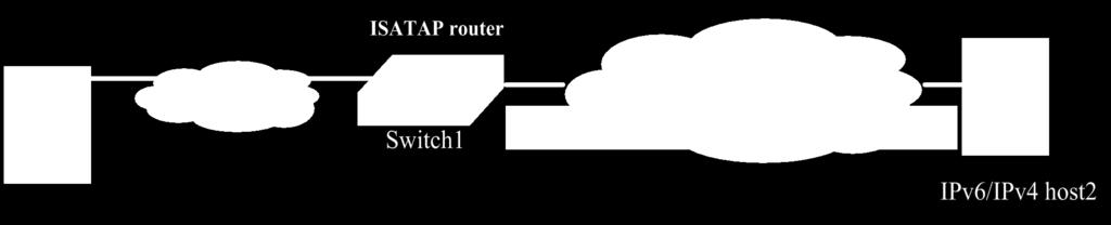 To connect a 6to4 network to an IPv6 network, a 6to4 router must be used as a gateway to forward packets to the IPv6 network. Such a router is called 6to4 relay router.
