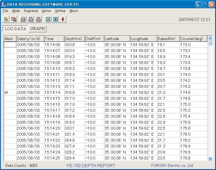 2.1 Downloading data To download real time data (one second intervals data) from the FE-700, press the Start
