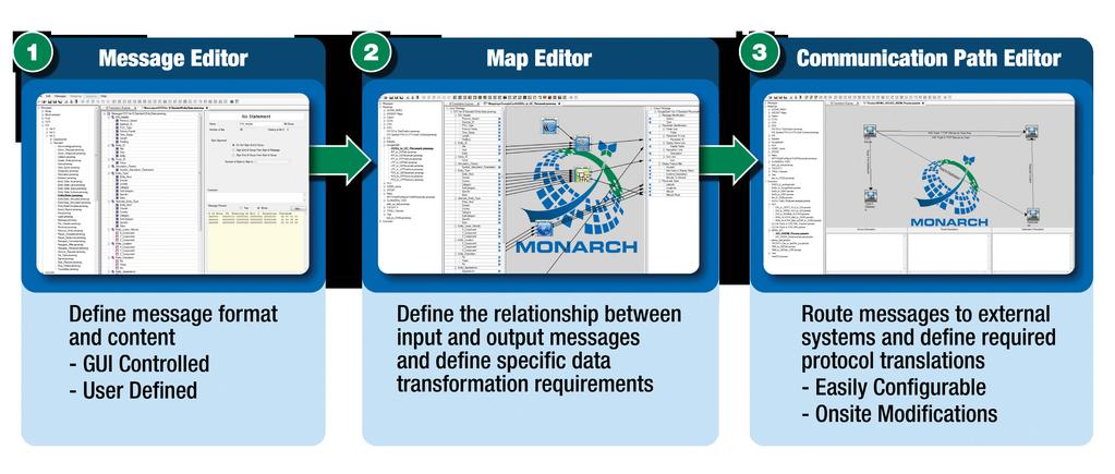 System Description The philosophy and design of Monarch is centered on the idea of providing a flexible and powerful set of translation capabilities.