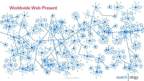 Web graph. Nodes: web pages. Edges: hyperlinks.